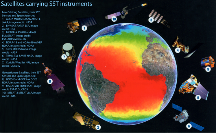 The SST Constellation